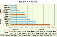 营销资讯 - 从这些案例看 网络营销 的核心 竞争 力