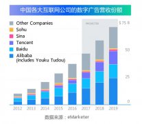 营销资讯 - 互联网 营销 未来 趋势 是怎样的？短视频会持续爆