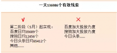 营销资讯 -  网络营销 推广方案的黄金 思维 工具正确的打开方