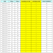 营销资讯 - 信息流广告推广效果与广告落地页关系有 多大 