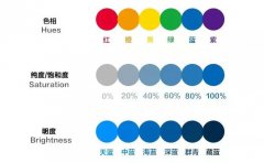 营销资讯 - 色彩营销：行业不同，广告 素材 、落地页配色应