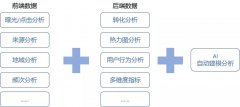 营销资讯 - 你的《国内 互联网广告 无效流量白皮书》，请查