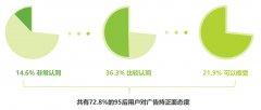 营销资讯 - 《吐槽大会》 广告转化率提升 200%,了解一下