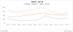 营销资讯 - 2017年度综合度假旅游预订TOP10 榜单 