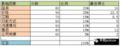 营销资讯 - 做 外贸 ，明明自己有价格优势，为 什么 客户还是