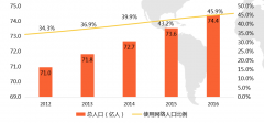 营销资讯 - 2017年 全球 移动社交 市场研究 报告