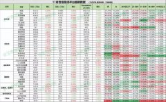 营销资讯 - 39个 信息流 广告平台 数据 新鲜出炉，流量是真是假