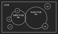 营销资讯 - 短视频应该如何规划 广告变现 ？