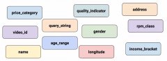 营销资讯 - Google：TensorFlow怎样表示非数值 特征类型 