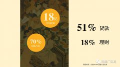 营销资讯 - 百度世说新语·百态心