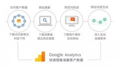 营销资讯 - 10分钟学 会看 懂谷歌分析，营销达人就是你