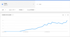 营销资讯 - Google Trends 新增Google 图片 搜索等新功能，热度追