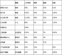 营销资讯 - 短视频营销如何快速 获取流量 