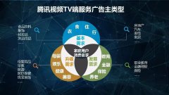 营销资讯 - 腾讯视频TV端， 极致 体验打造腾讯下一张王牌