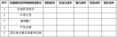 营销资讯 - 短 视频 创业究竟要投入 多少 成本？