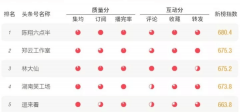 营销资讯 - 卡思学院|如何用 数据 指导短视频 运营 ？