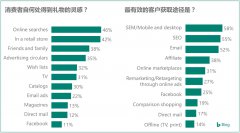 营销资讯 - 必应告诉11月美国用户有哪些 需求 ，助力 企业外贸 