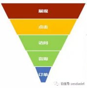 营销资讯 - 营销 漏斗 模型，通往成功的钥匙