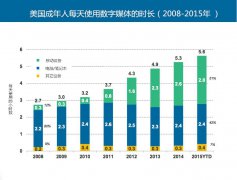 营销资讯 - APP分析的 六大 技巧