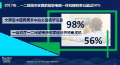 营销资讯 - OTT价值远未被开发