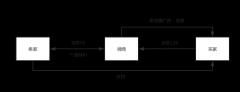 营销资讯 - 从网络推广的角度来看 微商 好做吗