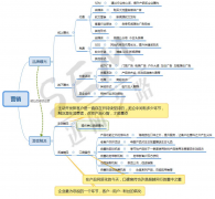 营销资讯 - 营销和销售的 本质 区别