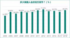 营销资讯 - bing海外营销|万圣节开门红，赚翻年底旺季第 一步 