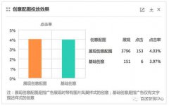 营销资讯 - 图片凤巢 产品 数据报告 升级 （增加配图创意数据