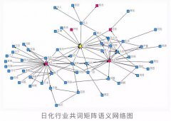 营销资讯 - 日化行业信息流 广告 标题撰写的 特征 和注意事项