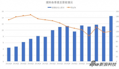 营销资讯 - 专访搜狗 王小川 ：一个“选择恐惧症”者的坚持