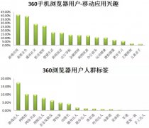 营销资讯 - 信息流 广告 优化 怎么 做？渠道和 素材 要双管