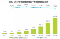 营销资讯 - 巧借移动 社交媒体，做好 移动互联网营销 