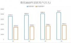 营销资讯 -  本周 你必须要知道移动社交APP的 数据 