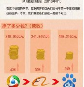 营销资讯 - 2分钟3张图读懂BAT财报，谁 才会 掌握未来？