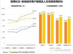 营销资讯 - 今日头条稳居资讯 客户端 APP第一