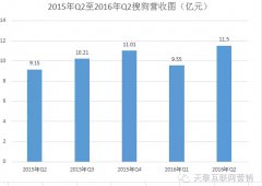 营销资讯 - 搜狗CEO 王小川 搜索本身就是一种AI