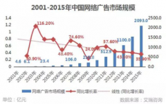 营销资讯 - 互联网 广告市 场还有哪些是你不知道的？