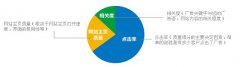 营销资讯 - 搜索 质量得分是每个 搜索营销 优化人员最烦恼的问题