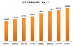 营销资讯 - 一张图 就能 看懂谷歌和百度的不同