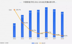 产品推广 -  手机 品牌如何做品牌 营销 ？