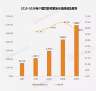 产品推广 -  互联网家 居家装，如何利用社交渠道满足曝光与