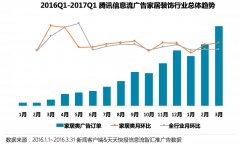 产品推广 - 家居行业 信息流广告如何 做