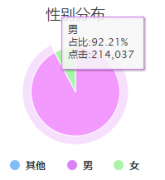 营销资讯 - 信息流广告推广：性别、年龄、 地域 ，你真的会