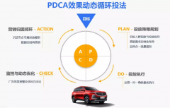 营销资讯 - 汽车行业投放腾讯 广告 推动汽车 销售 