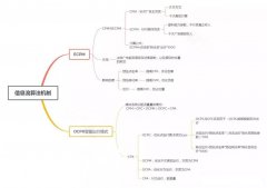 营销资讯 - 信息流 广告 优化技巧 总结 