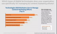 营销资讯 - 做国内外内容 营销 ，你知道各 平台 的 生态 介