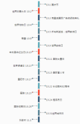 营销资讯 - ​10月 热点营销热点 日历，借势 营销 的小伙伴注意