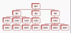 营销资讯 - SEMer/ 广告优化 师， 今日头条 信息流 广告 账户