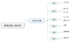 营销资讯 - SEMer/信息流 广告 优化师的内心独白： 我的 流量都