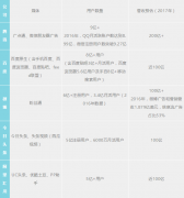 营销资讯 - 纯干货：最全的 信息流广告渠道 盘点及特点对比